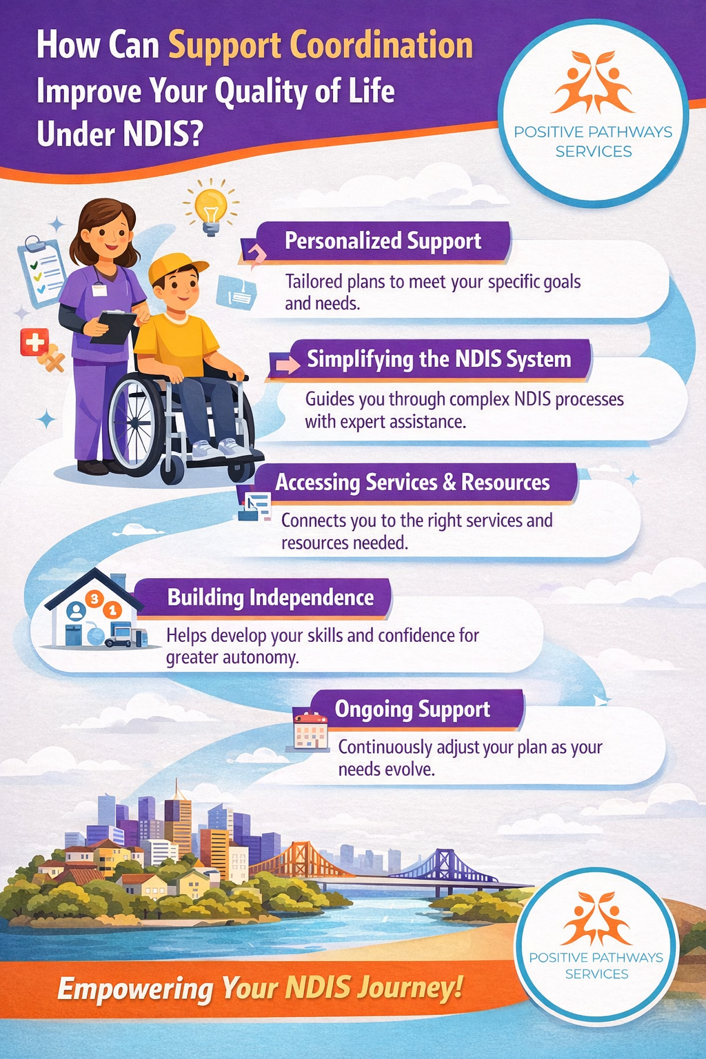 Support coordination