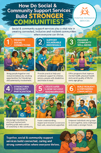 social & community support services bulimba