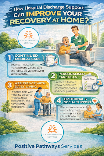 Hospital Discharge Support Brisbane
