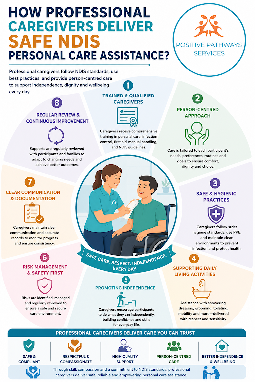 How Professional Caregivers Deliver Safe NDIS Personal Care Assistance